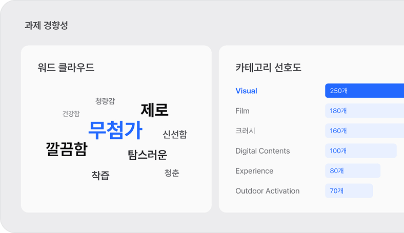 트렌드 분석 예시